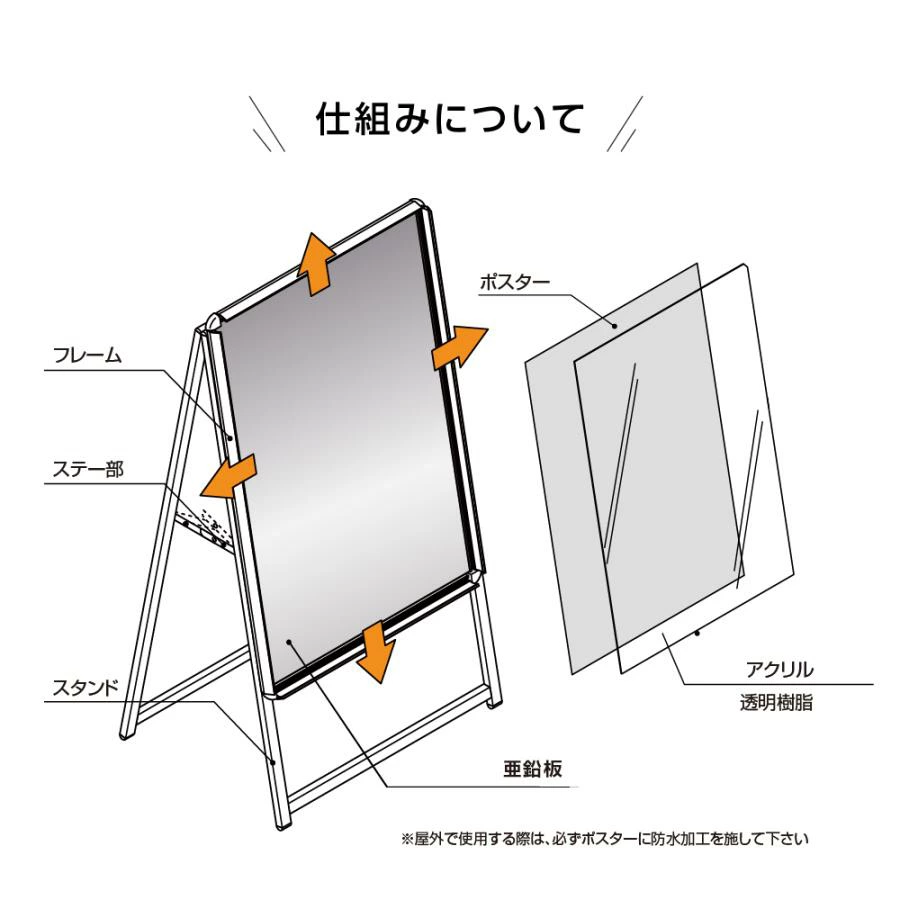A型スタンド看板 3点セット ブラックフレーム A看板サイズ約:W640mm×H1225mm(A1サイズスタンド看板、重り、乗せ台)グリップ 片面表示 屋外看板 3set-kjc-a1-s