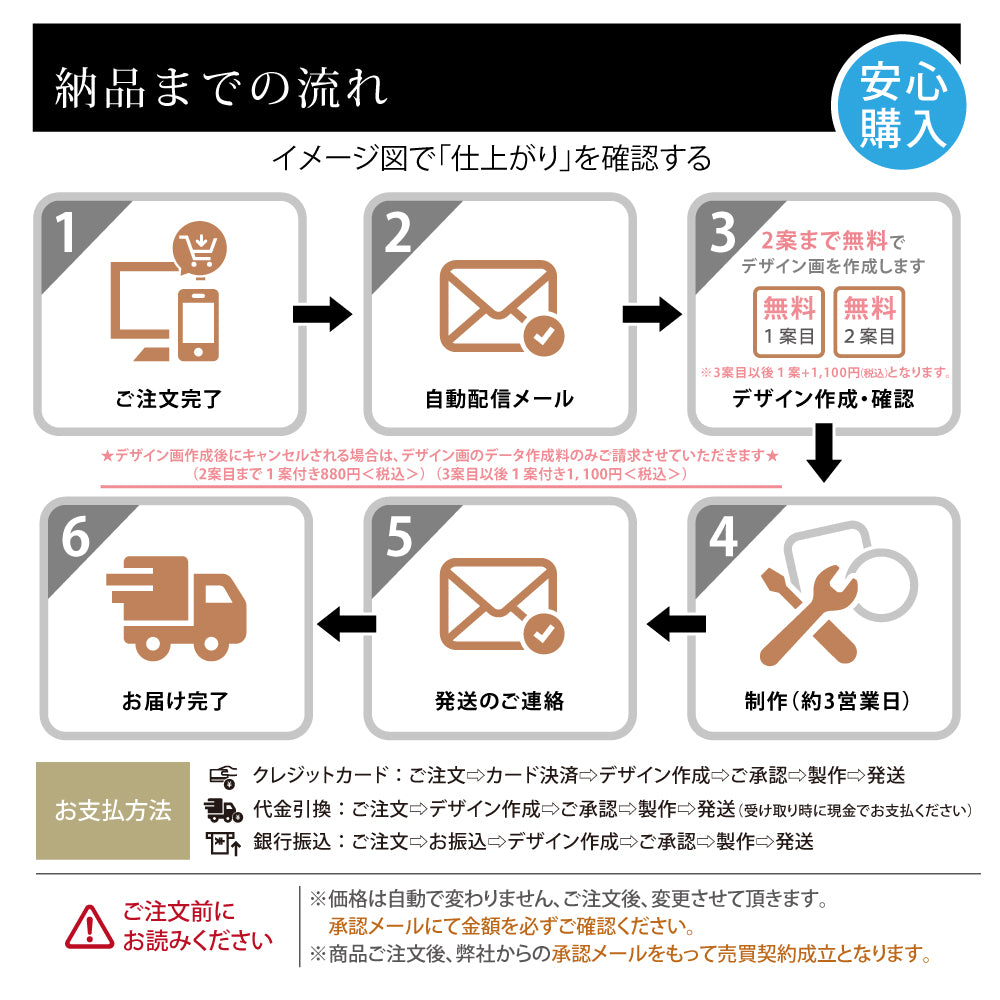 表札 シール おしゃれ 戸建て 筆記体 表札 ポスト マンション 黒アクリル 書き風 アイアン風 可愛い 門柱 シール オスポール 玄関 DIY ルームナンバー オフィス お店の表札 gs-nmpl-1015c-wh