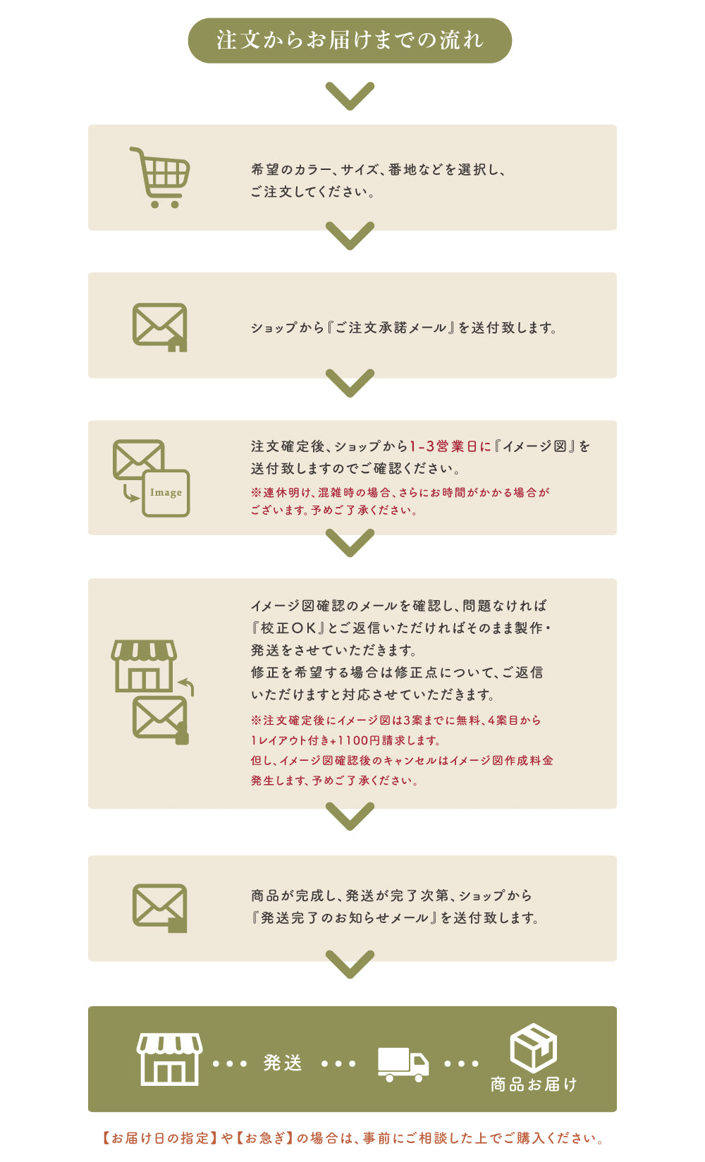 新発売 真鍮 表札 極厚 5mm 黄銅 玄関 戸建 おしゃれ ゴールド アンティーク 筆記体 英字 ローマ字 取り付け 簡単 門柱 機能門柱 ネームプレート オーダーメイド 名入れ gs-nmpl-1117