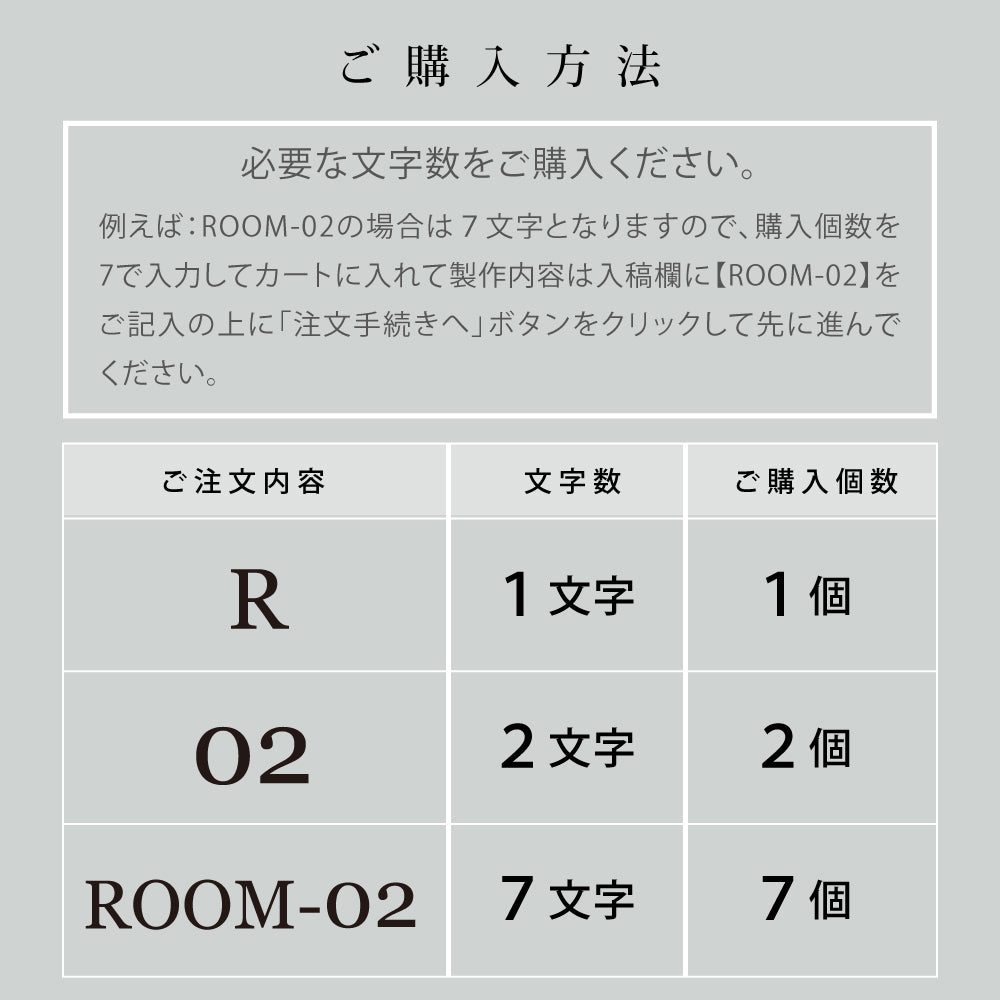 日本製 表札 看板 社名 店名 ステンレス切文字 マットブラック切文字 約H120mm バラ文字 番地 オーダーメイド 戸建 おしゃれ ネーム 階数 表示 House Number ハウスナンバー 数字 切り文字 gspl-17-BK