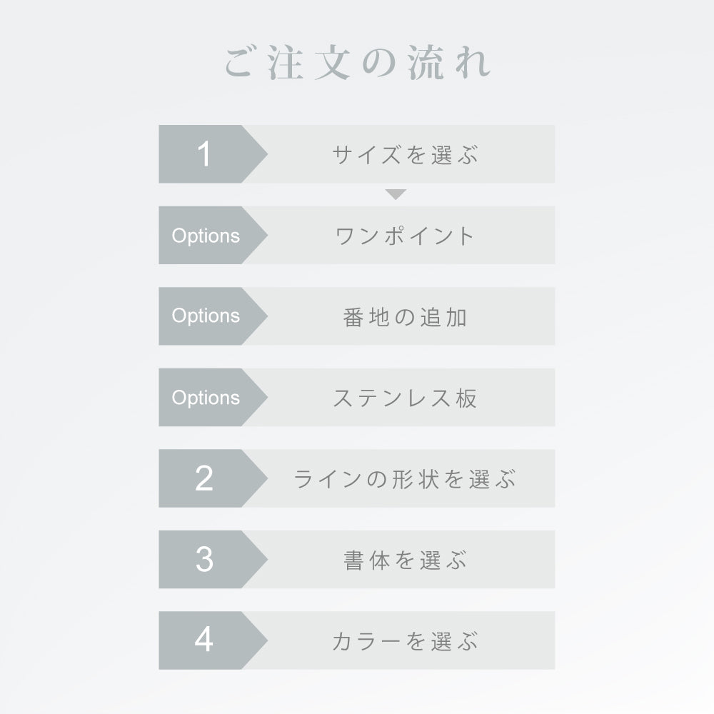日本製 表札 アイアン おしゃれ 戸建て ステンレス 戸建て オシャレ 番地 アイアン ローマ字 切り文字 ステンレス 番地追加 表札 ローマ字 gs-pl-stlsudb