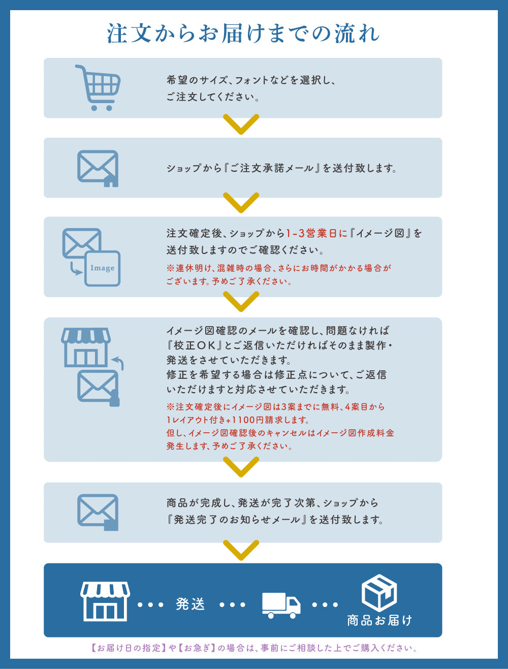 真鍮 表札 極厚 5mm 黄銅 玄関 戸建 おしゃれ ゴールド アンティーク 筆記体 英字 ローマ字 取り付け 簡単 門柱 機能門柱 ネームプレート オーダーメイド tz-24