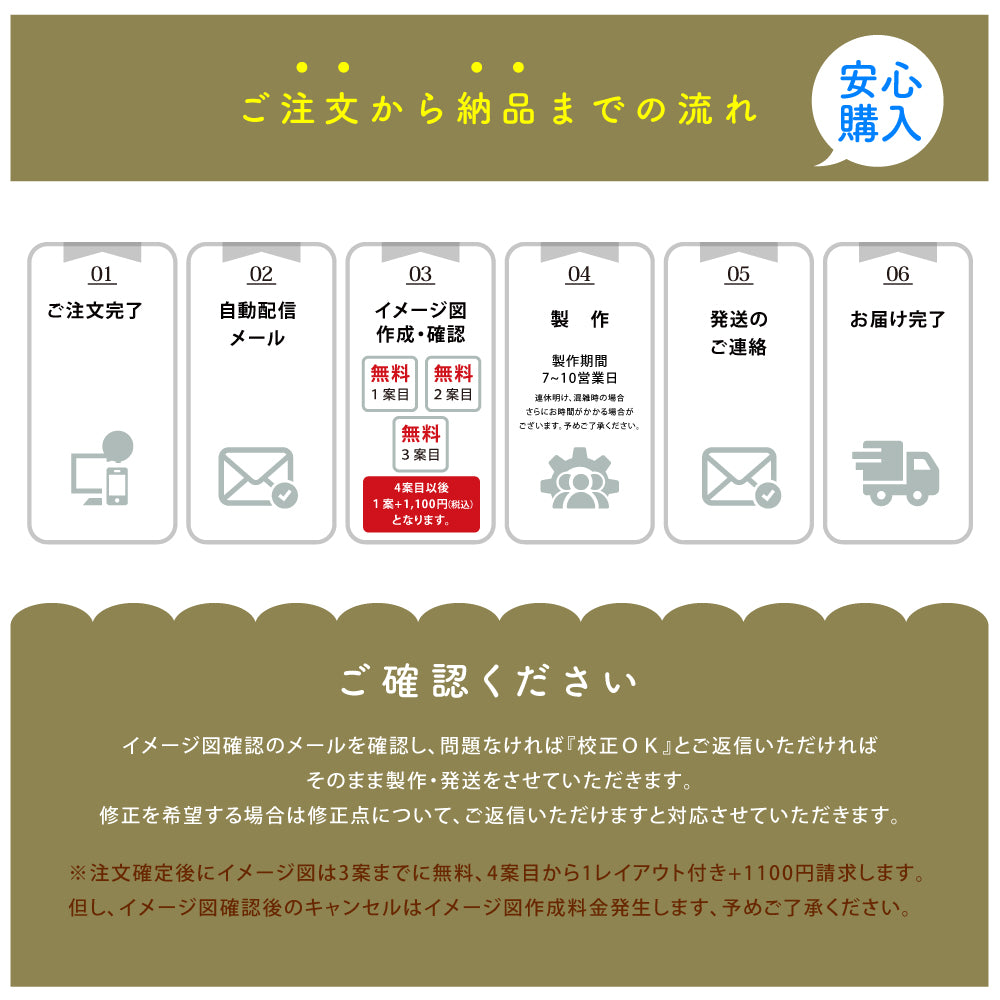 日本製 表札 ステンレス おしゃれ 戸建て アイアン【漢字と英字アルファベットの２つを併記】戸建て 英字 漢字 ホームサイン リフォーム 戸建 一軒家 表札 漢字 ローマ字 sus-06