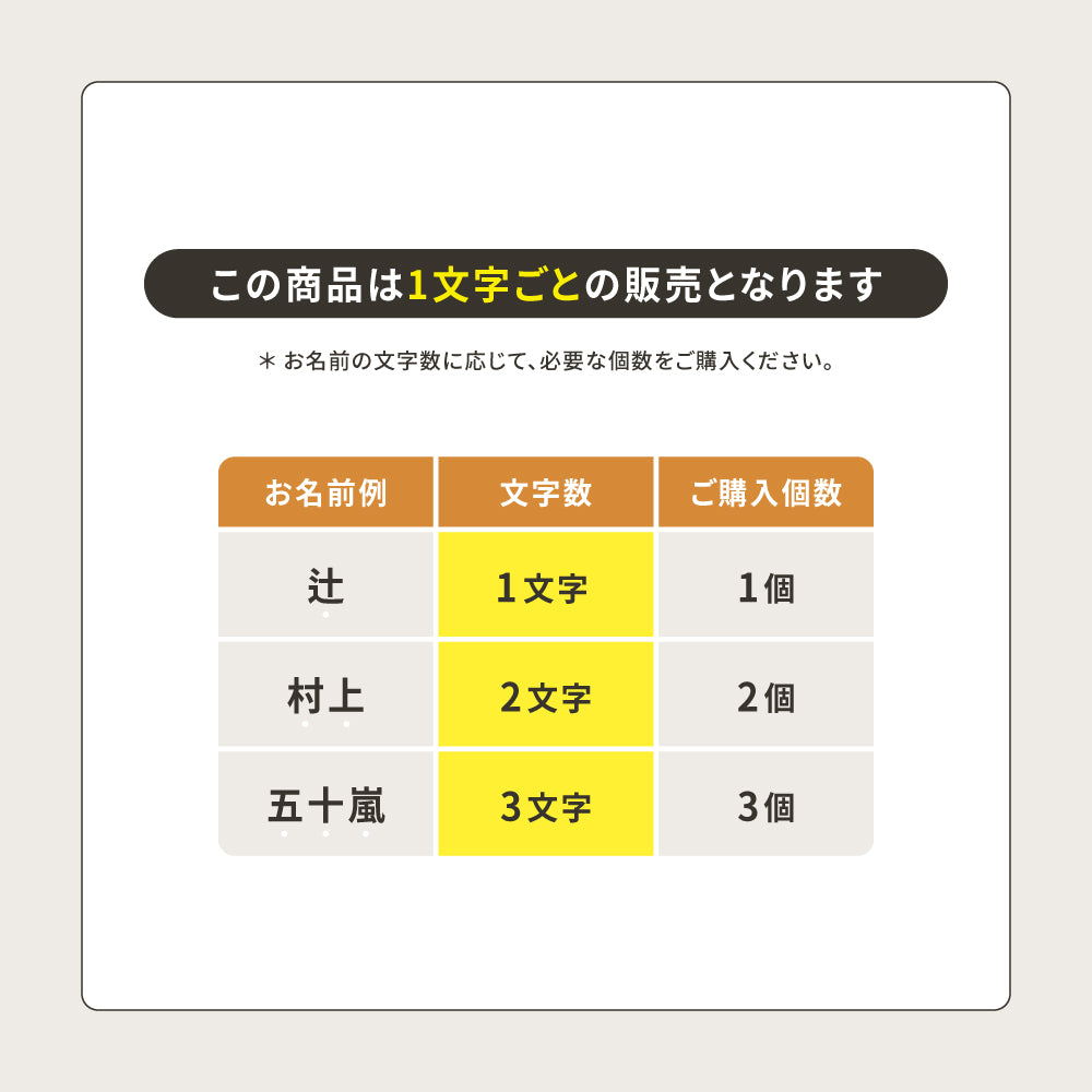 表札 ステンレス 漢字 H50mm〜H75mm 店舗看板 DIY 戸建 表札 ステンレス オーダーメイド 切り文字 ゴールド 門柱 玄関 かっこいい おしゃれ かわいい 小さいサイズ DIY ルームナンバー 番地 筆記体 手書き風 住所だけ sh-s0016