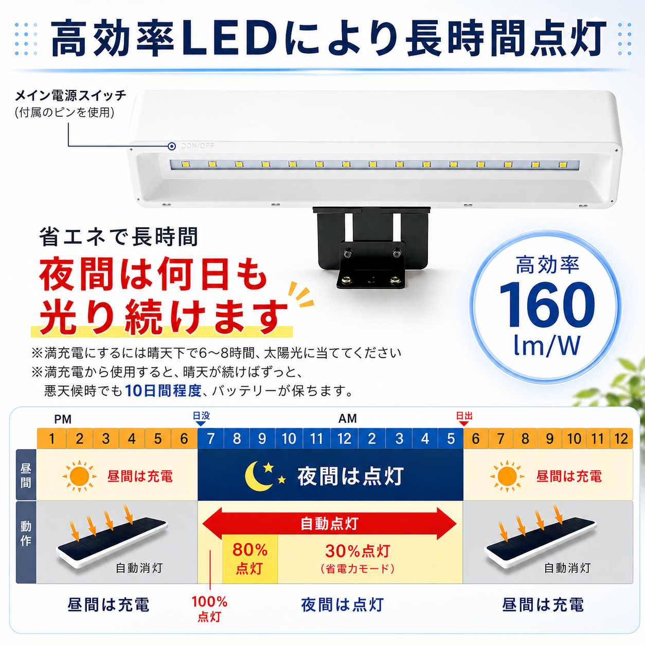 [2点セット]屋外防水仕様 ソーラーライト 看板 28CM 看板スポットライト 看板ライトアップ ソーラー充電 夜間自動点灯 SSL-284