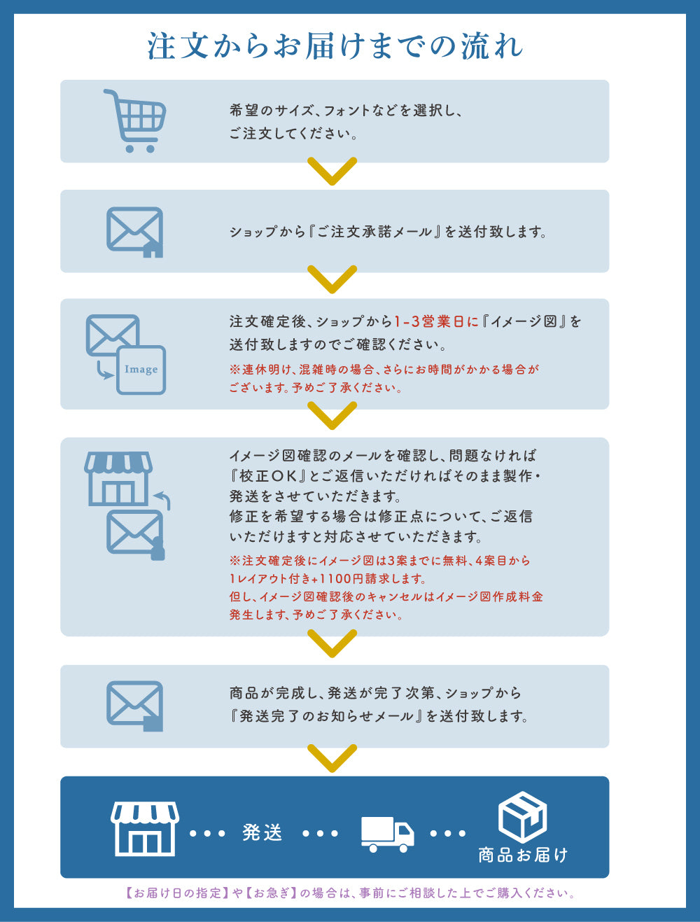 真鍮 表札 極厚 5mm 黄銅 玄関 戸建 おしゃれ ゴールド アンティーク 筆記体 英字 ローマ字 取り付け 簡単 門柱 機能門柱 ネームプレート オーダーメイド tz-20